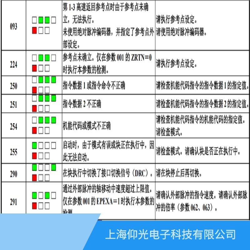 �S�ްl(f��)�ǿ��ŷ�����(b��o)250ָ�(sh��)��(j��)������ָ������Ƿ����϶����X(qi��n)
