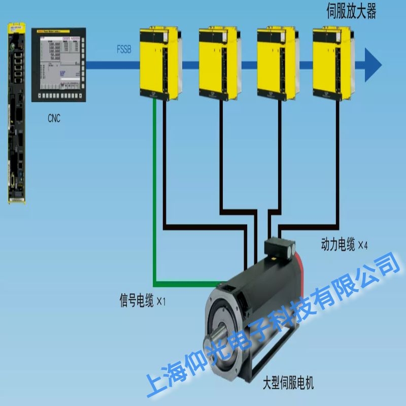 �l(f��)�ǿƔ�(sh��)��ϵ�y(t��ng)����ģ�M���S�(q��)��(d��ng)�Դ���U(xi��n)����S��